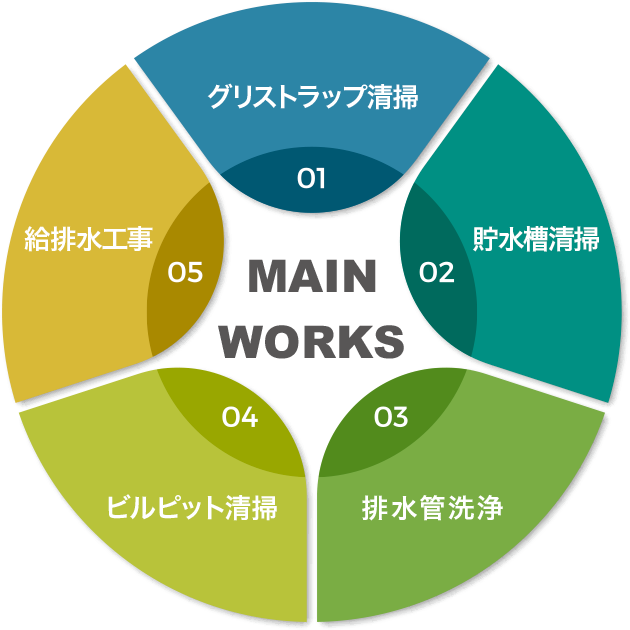 MAIN WORKS